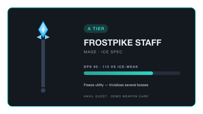 Frostpike Staff weapon card — A tier ice staff, 90 DPS rising to 115 against ice-weak bosses
