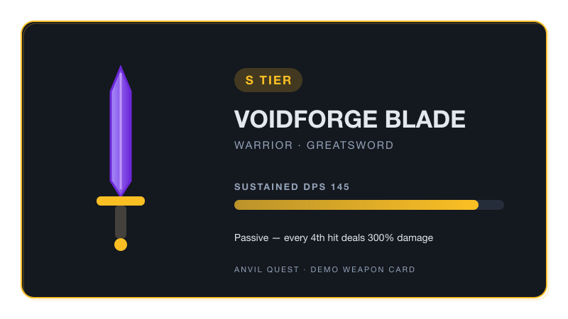 Voidforge Blade weapon card — S tier greatsword, 145 sustained DPS
